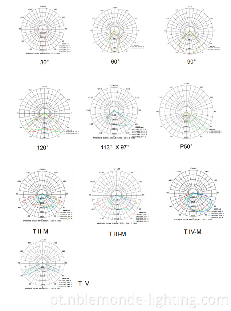 LED module-based tunnel lighting design